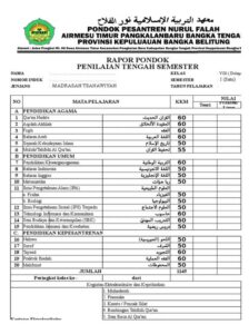 Contoh Raport Pesantren DOC 2023: Download Gratis!